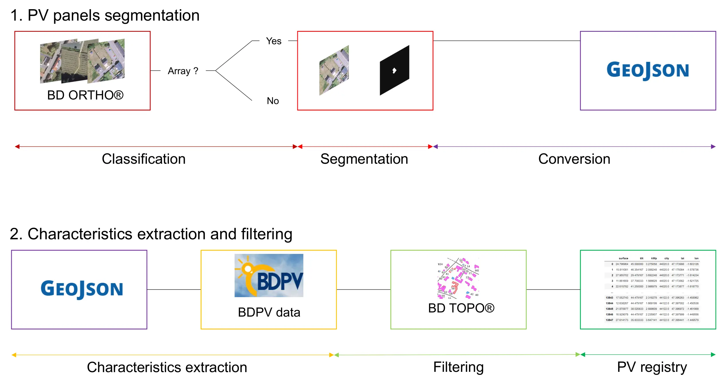 DeepPVMapper pipeline flowchart