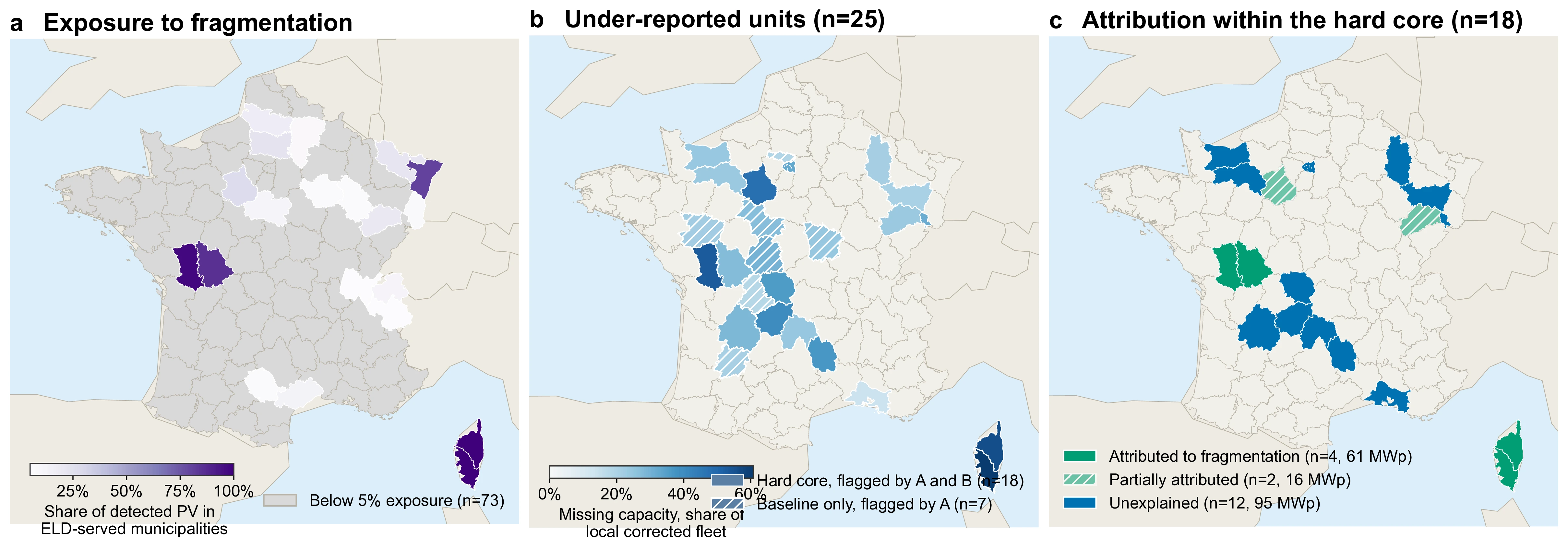 Attribution of the missing PV capacity by the share of ELD-served municipalities in the departements